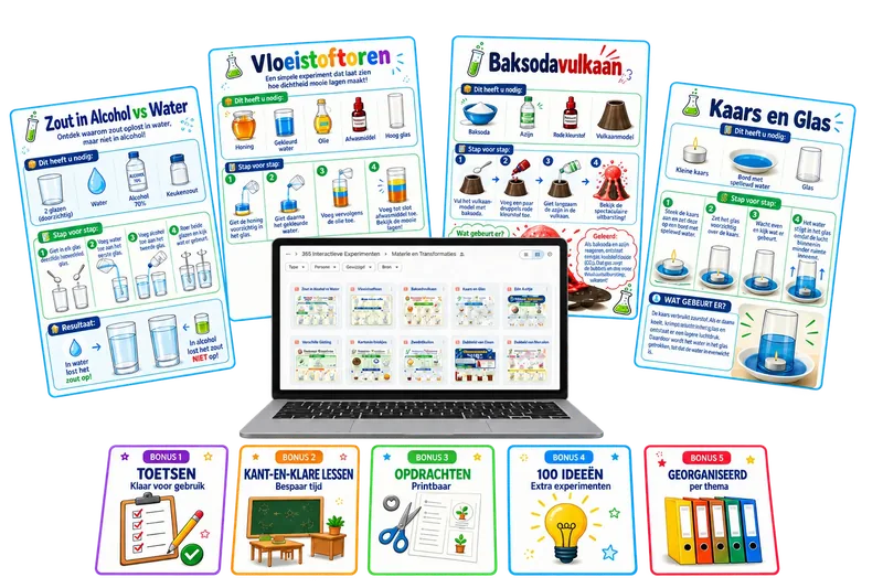 Mockup van het Wetenschapsmateriaal